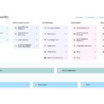 AI-based industrial data operations platform simplifies operations