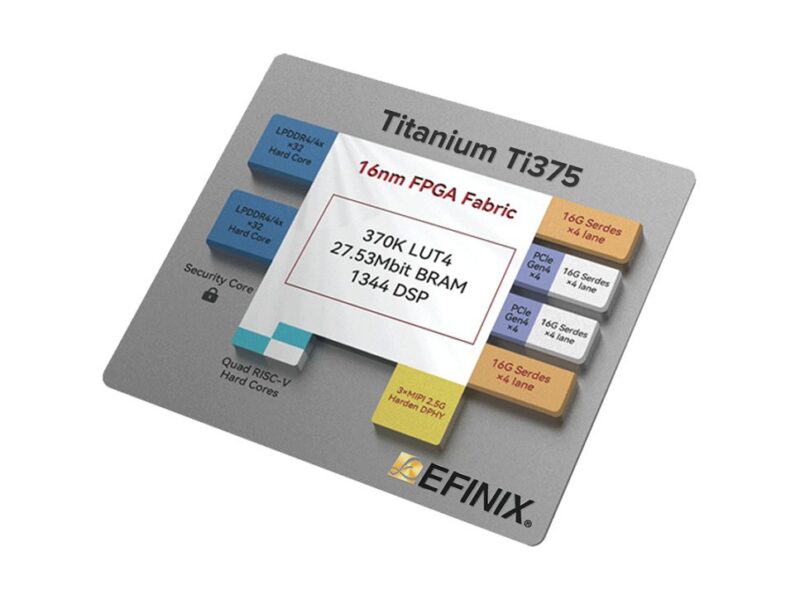 FPGAs target high-performance edge compute
