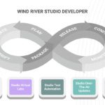 DevSecOps platform addresses intelligent edge challenges
