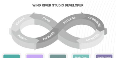 DevSecOps platform addresses intelligent edge challenges