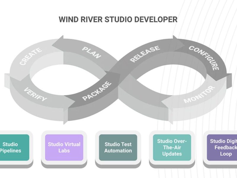 DevSecOps platform addresses intelligent edge challenges