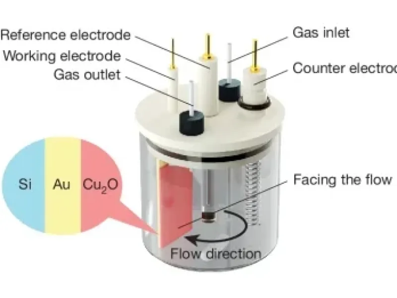 Cuprous oxide for clean hydrogen generation