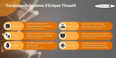 Eclipse ThreadX : un système d&rsquo;exploitation temps réel open source éprouvé et fiable