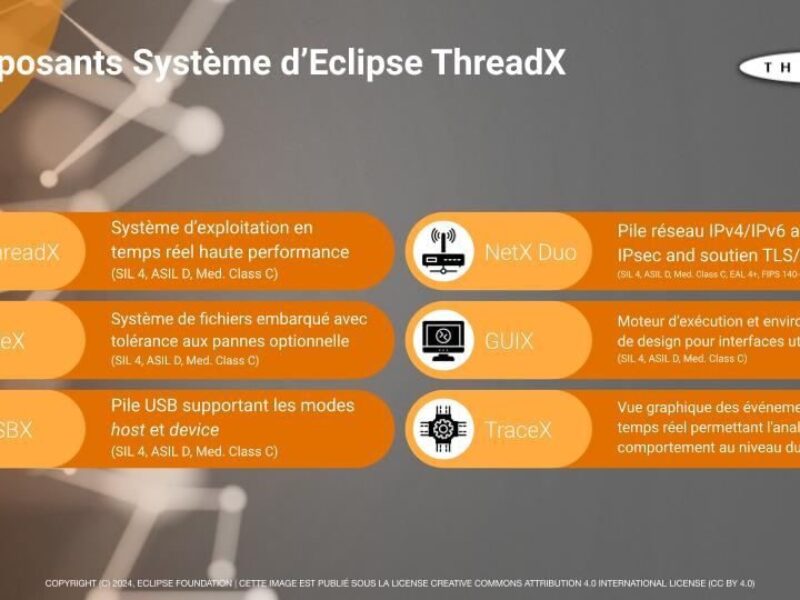 Eclipse ThreadX : un système d&rsquo;exploitation temps réel open source éprouvé et fiable