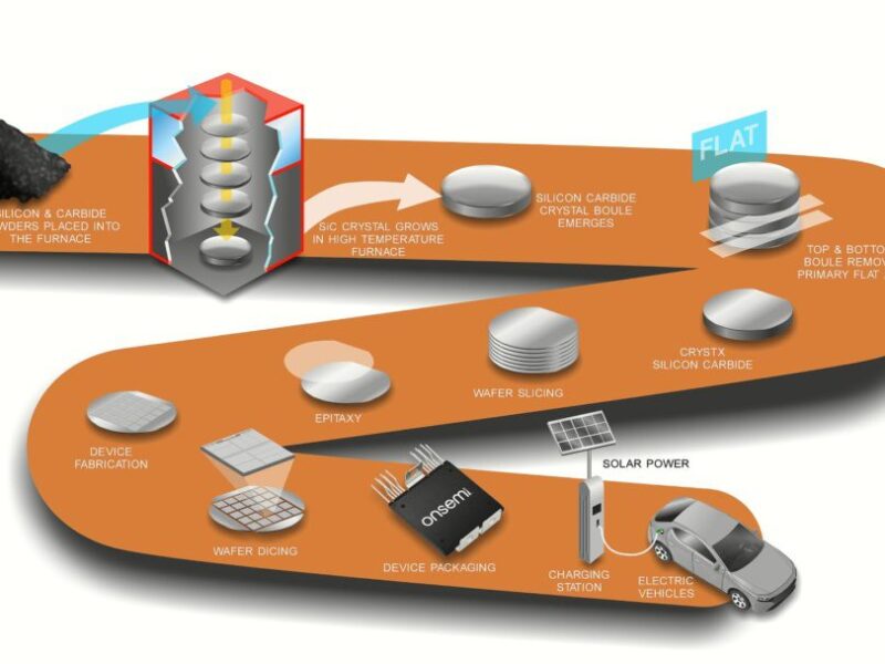 Semi-conducteurs en carbure de silicium – la prochaine technologie clé pour les véhicules électriques et les onduleurs solaires