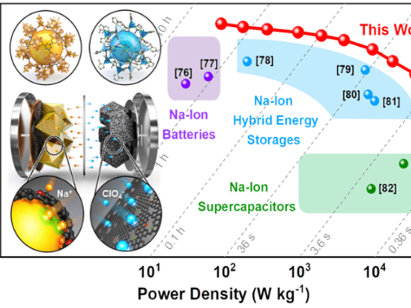 Fast charging sodium battery taps supercapacitor tech