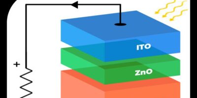 Cellules solaires : un nouveau matériau capable d&rsquo;atteindre une efficacité quantique de 190 %