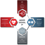 Analog Bits looks to 2nm power IP as it shows 3nm test chips