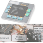First universal, programmable and multifunctional photonic chip