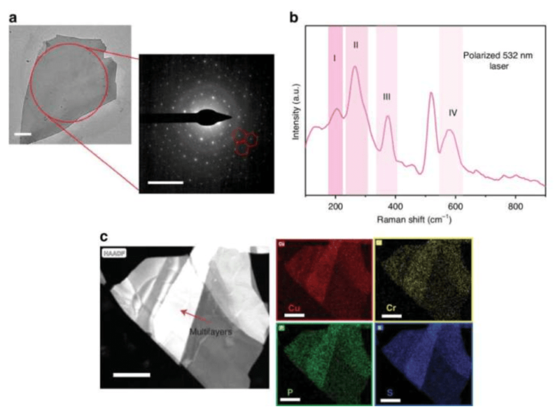 Manipulating light with remarkable precision and minimal loss