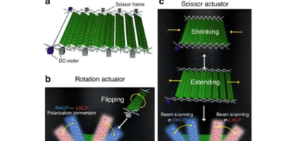 Metasurface innovation unlocks precision control in wireless signals
