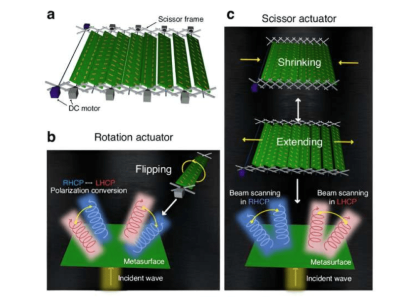Metasurface innovation unlocks precision control in wireless signals