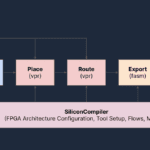 ZeroASIC launches simplified open source FPGA toolchain