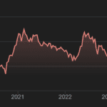 Un investisseur activiste s&rsquo;attaque à Wolfspeed