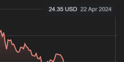 Un investisseur activiste s&rsquo;attaque à Wolfspeed