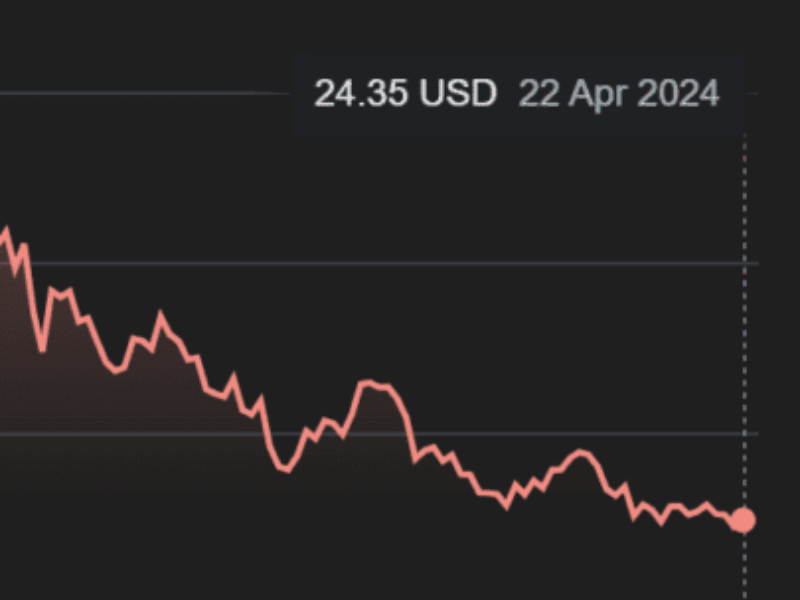 Un investisseur activiste s&rsquo;attaque à Wolfspeed