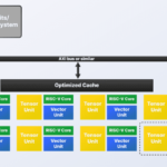 SemiDynamics aims to future proof embedded AI chip designs