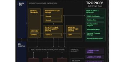 Czech secure element uses RISC-V