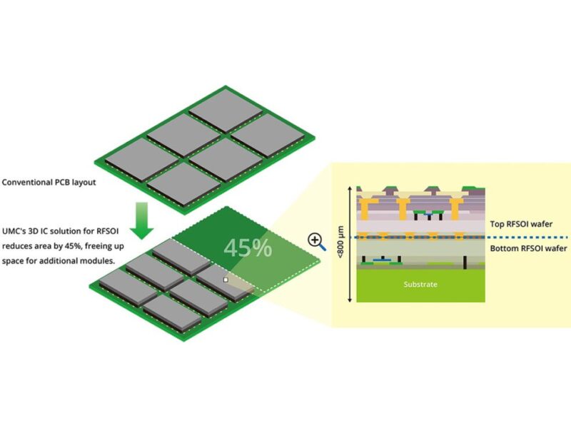 UMC innovates 5G with first 3D IC technology for RFSOI
