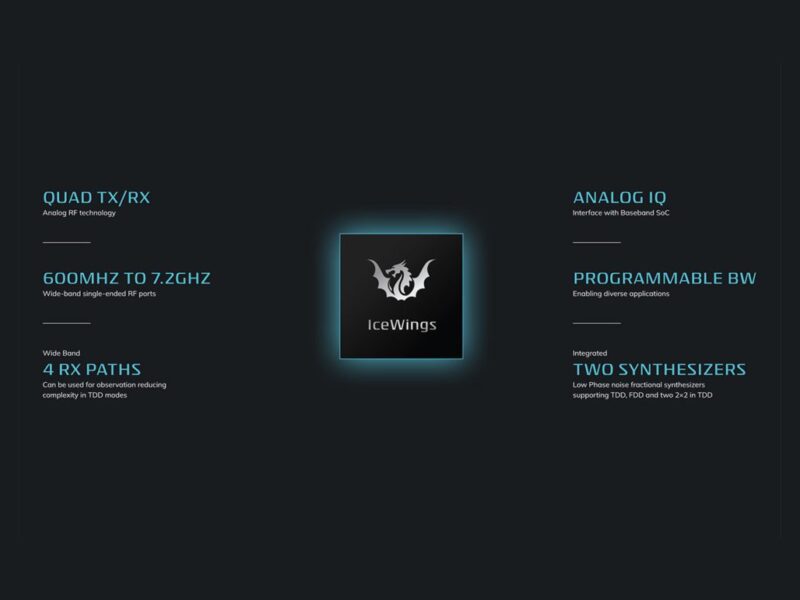 3GPP compliant small cell platform for 5G private networks