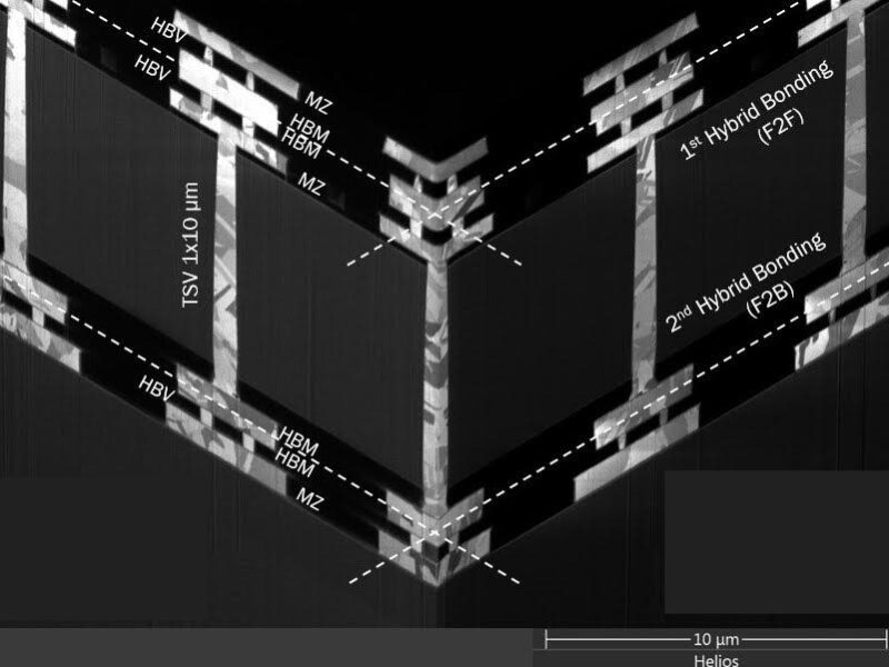 L&rsquo;IA au service des capteurs d&rsquo;images CMOS avec l intégration à trois couches