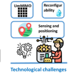 European project for next generation MIMO multi-antenna 6G technologies