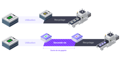 Levée de fond pour industrialiser le reconditionnement des batteries au lithium en Europe