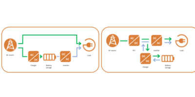 Conception d&rsquo;alimentations sans coupure en ligne – Architectures, MOSFET et pilotes