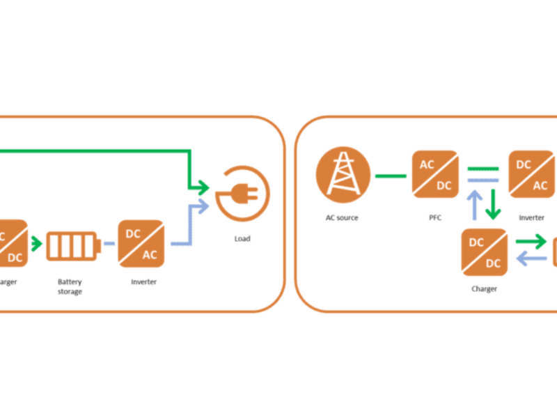 Conception d&rsquo;alimentations sans coupure en ligne – Architectures, MOSFET et pilotes