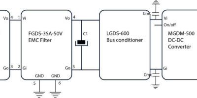 Conversion DC-DC pour l&rsquo;alimentation auxiliaire dans les applications militaires et électroniques de haut niveau