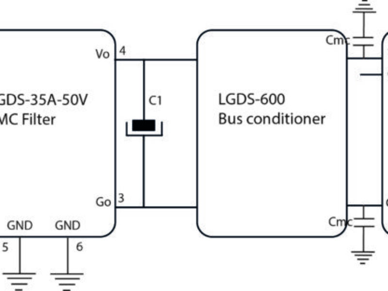 Conversion DC-DC pour l&rsquo;alimentation auxiliaire dans les applications militaires et électroniques de haut niveau