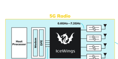 Conception de petites cellules 3GPP pour les réseaux privés 5G