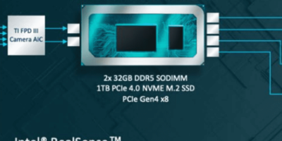 Intel teams for Chinese generative AI intelligent cockpits