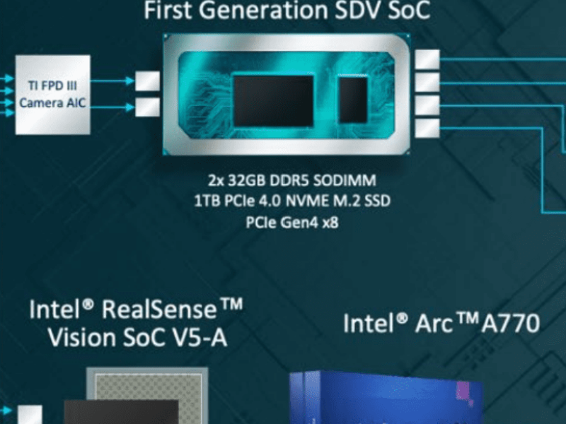 Intel teams for Chinese generative AI intelligent cockpits