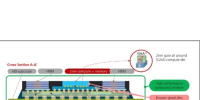 Rapidus fait appel à Fraunhofer pour un conditionnement à 2 nm