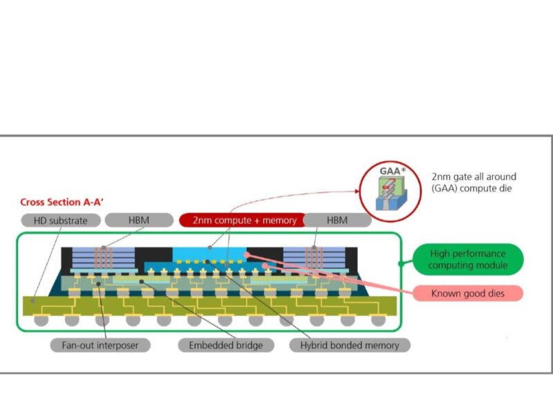 Rapidus taps Fraunhofer for 2nm packaging tech