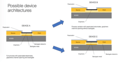 Experimental MPW run from Graphenea Semiconductor