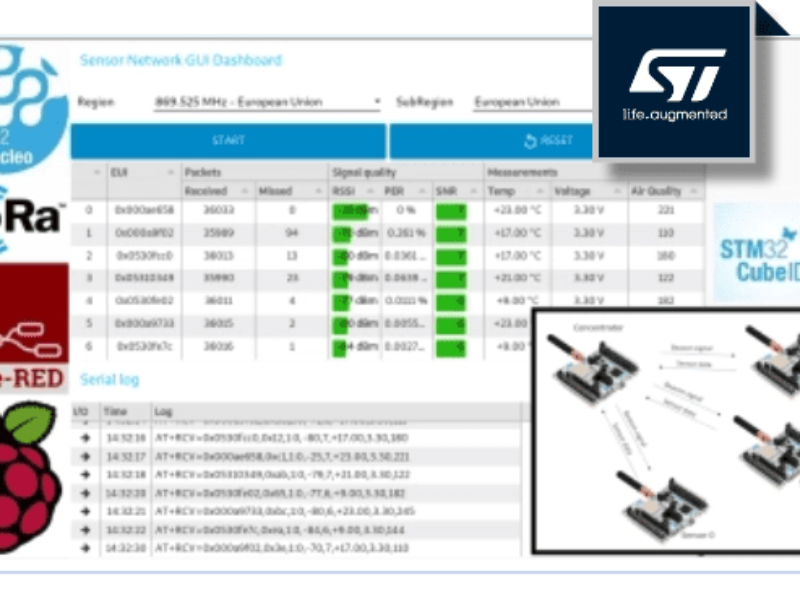 Réseau de capteurs sans fil LoRa robuste à l&rsquo;aide d&rsquo;un STM32