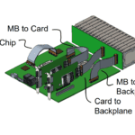 CopprLink specifications for PCIe 5.0 and 6.0 copper cables
