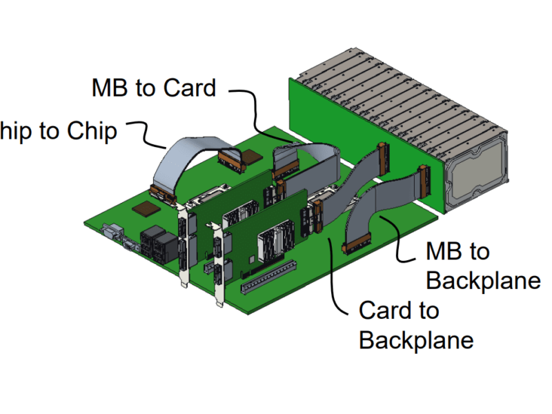Spécifications CopprLink pour les câbles en cuivre PCIe 5.0 et 6.0