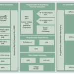 Infineon plans HV microcontroller for EV BMS designs