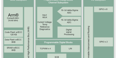 Infineon plans HV microcontroller for EV BMS designs