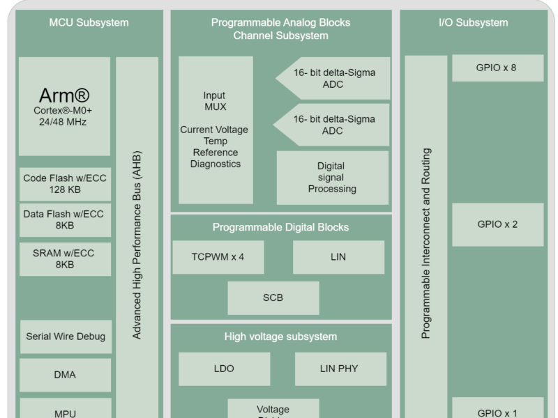 Infineon plans HV microcontroller for EV BMS designs