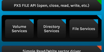 PX5 RTOS adds embedded file system