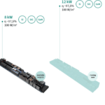 First 12kW power supply design for AI data centres