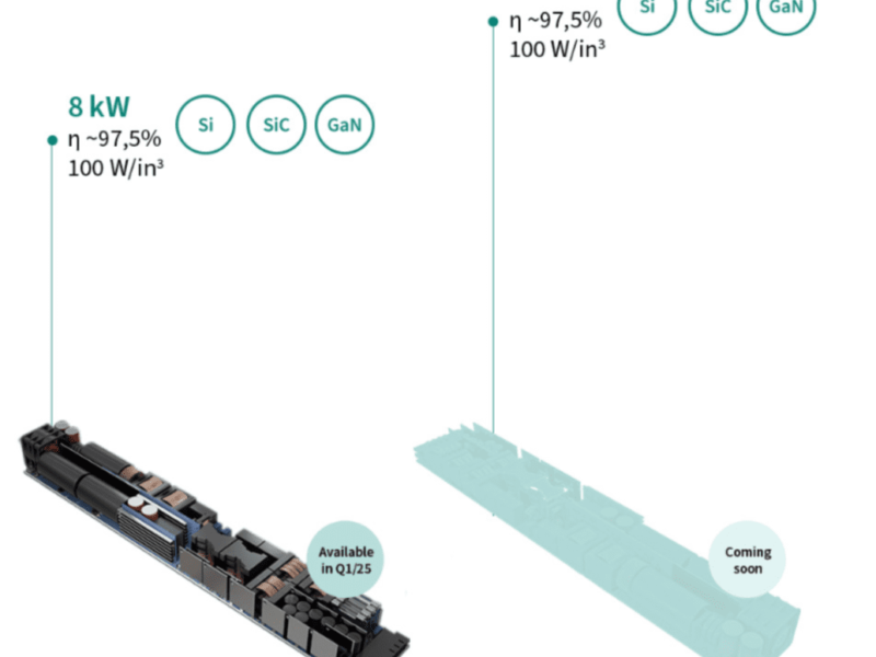 First 12kW power supply design for AI data centres