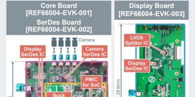 SerDes reference design for ARM-based smart cockpit