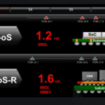 TSMC plans automotive chiplet process for 2025