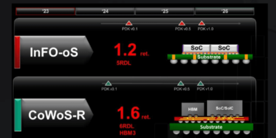 TSMC plans automotive chiplet process for 2025