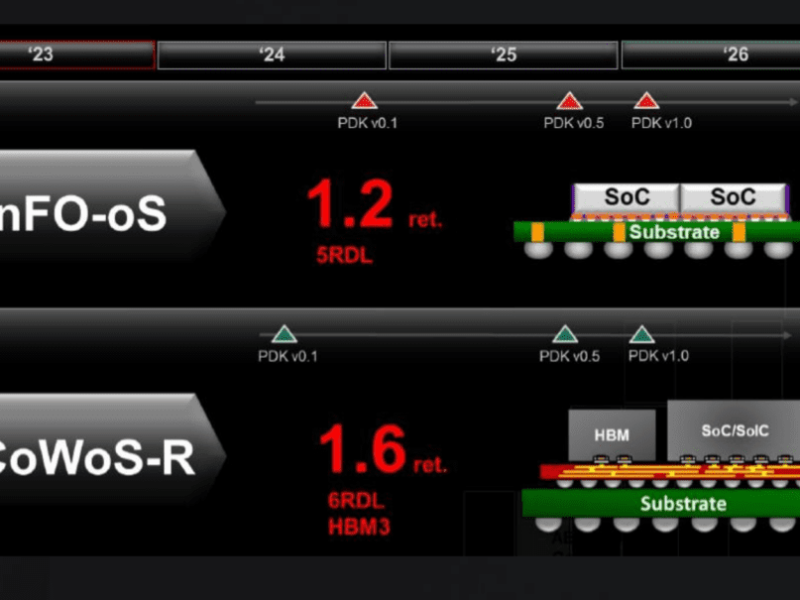 TSMC prévoit un procédé chiplet pour l&rsquo;automobile à l&rsquo;horizon 2025